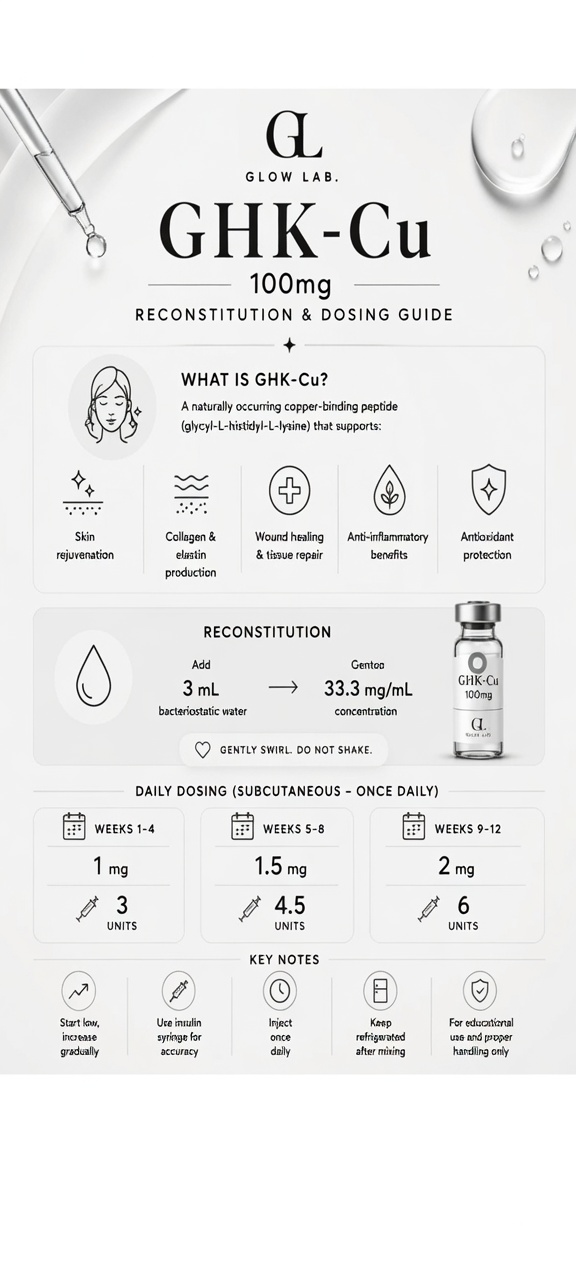 GHK-Cu 100mg reconstitution and dosing guide